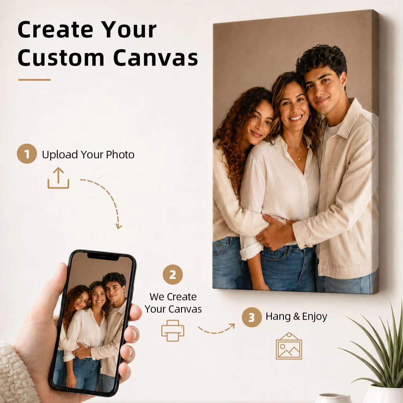 Custom Photo Canvas Print, Per - огляд і ціна Photographic Memory